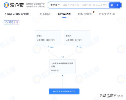 劉強(qiáng)東章澤天成立“天強(qiáng)”公司，科技與家庭的雙重注腳