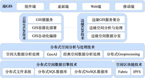 GIS基礎軟件技術體系的發展與展望——以宋關福等學術交流為例