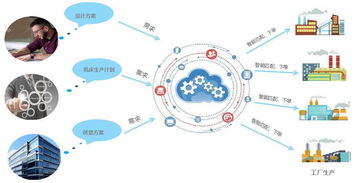 智能制造浪潮涌金龍湖，軟件開發(fā)引領(lǐng)技術(shù)新篇——徐州經(jīng)開區(qū)制造業(yè)名企齊聚行業(yè)大講堂
