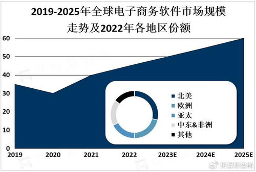 人工智能賦能電子商務(wù)軟件 機遇、挑戰(zhàn)與未來展望