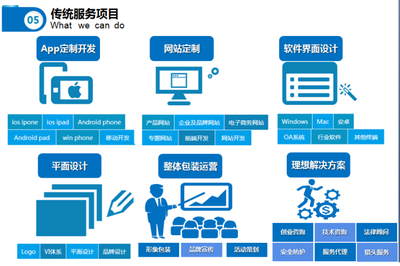 四川互云科技 軟件開發(fā)與創(chuàng)新技術(shù)推廣的先鋒力量