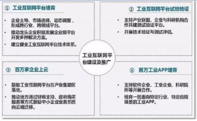 企業(yè)上云的四大重點(diǎn)與五大階段 軟件開發(fā)與技術(shù)推廣的關(guān)鍵路徑