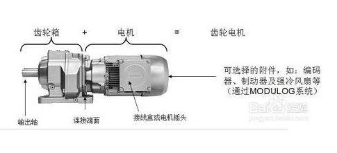 醫(yī)療器械研發(fā)中電機(jī)的知識(shí)（一） 醫(yī)療器械的研發(fā)概述